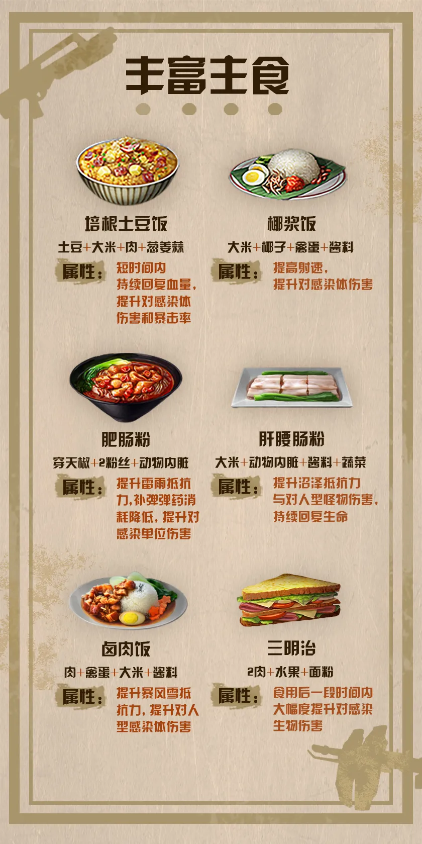 明日之后：吃東西也能讓戰斗力爆表？玩家必備食譜獻上