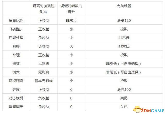 絕地求生畫面設置詳細介紹及推薦