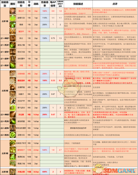 《神界:原罪2》終極版技能改動以及推薦一覽