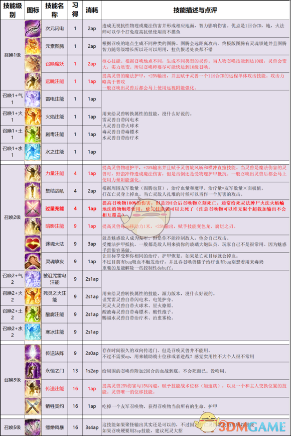《神界:原罪2》終極版技能改動以及推薦一覽