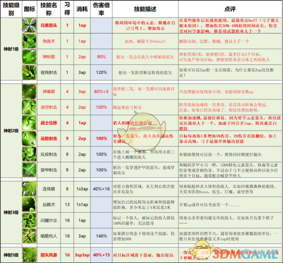 《神界:原罪2》終極版技能改動以及推薦一覽