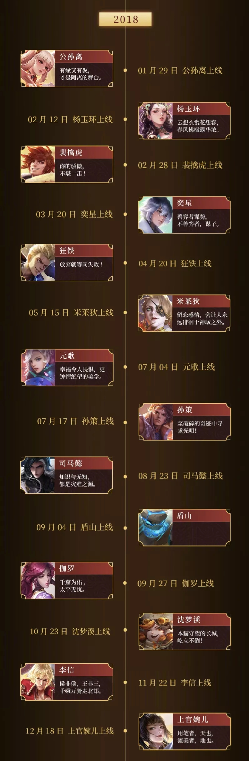 王者榮耀100英雄上線時間,還記得你是哪個英雄什么時間入游的嗎?
