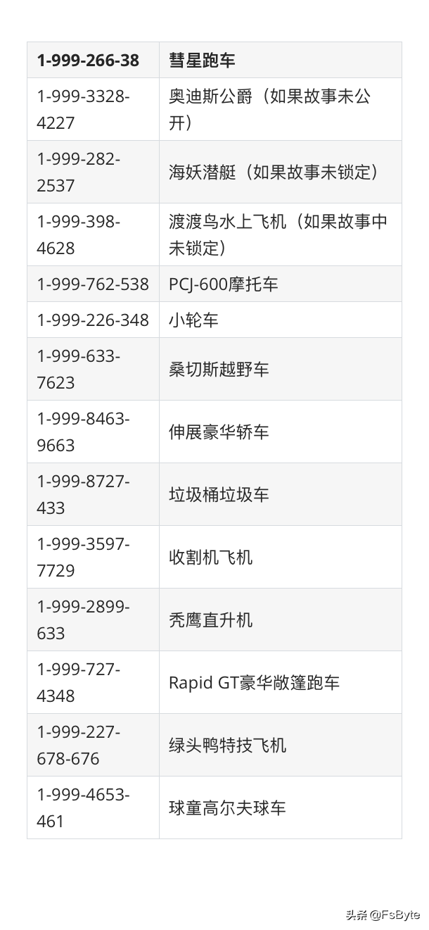 適用于PC、PS和Xbox的GTA5秘籍和代碼「2021版」