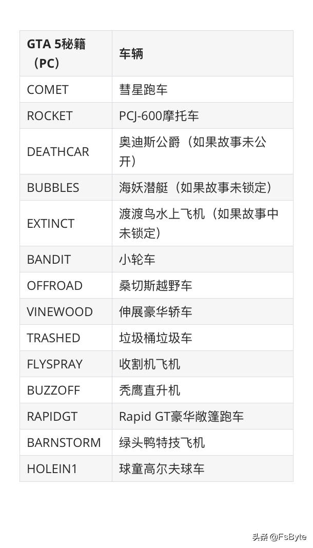 適用于PC、PS和Xbox的GTA5秘籍和代碼「2021版」