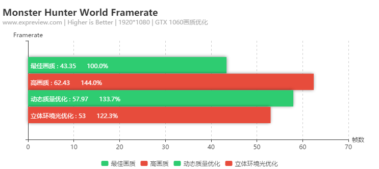 《怪物獵人: 世界》硬件需求如何？GTX 1060還是可以滿足的