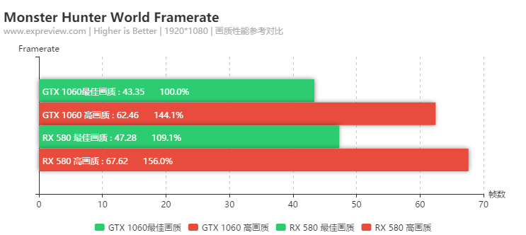《怪物獵人: 世界》硬件需求如何？GTX 1060還是可以滿足的