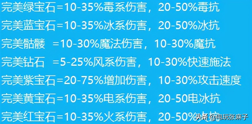 暗黑2逆襲戰網裝備強化轉符全攻略