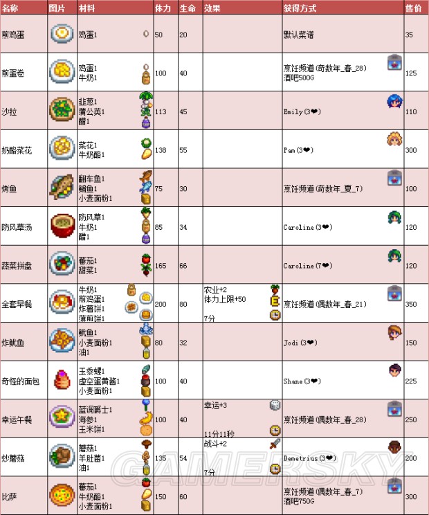 《星露谷物語》1.11版地圖、工具等資料百科