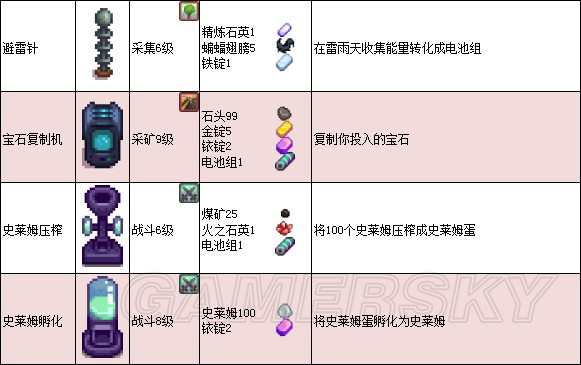《星露谷物語》1.11版地圖、工具等資料百科