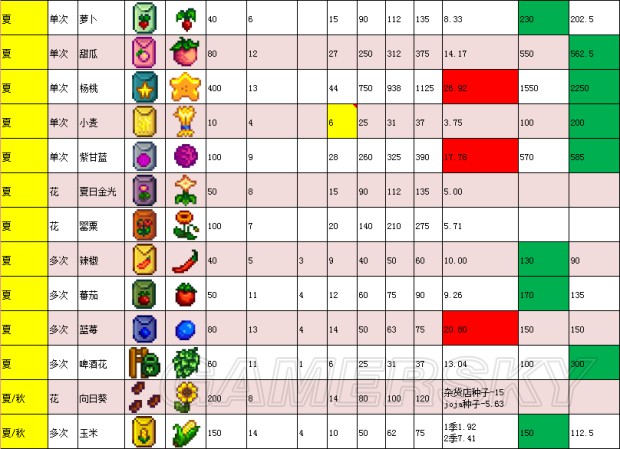 《星露谷物語》1.11版地圖、工具等資料百科
