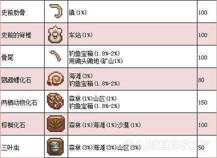 《星露谷物語》1.11版地圖、工具等資料百科