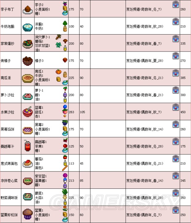 《星露谷物語》1.11版地圖、工具等資料百科