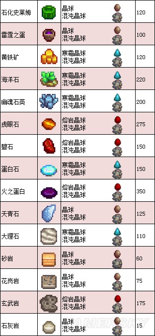 《星露谷物語》1.11版地圖、工具等資料百科