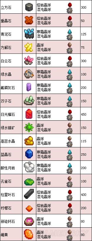 《星露谷物語》1.11版地圖、工具等資料百科