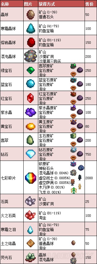 《星露谷物語》1.11版地圖、工具等資料百科
