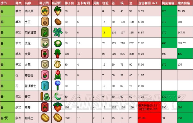 《星露谷物語》1.11版地圖、工具等資料百科