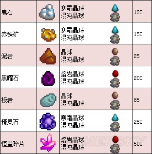 《星露谷物語》1.11版地圖、工具等資料百科