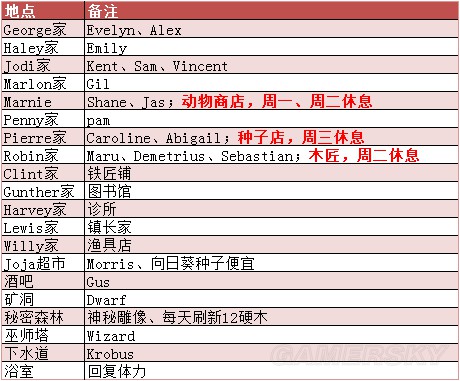 《星露谷物語》1.11版地圖、工具等資料百科