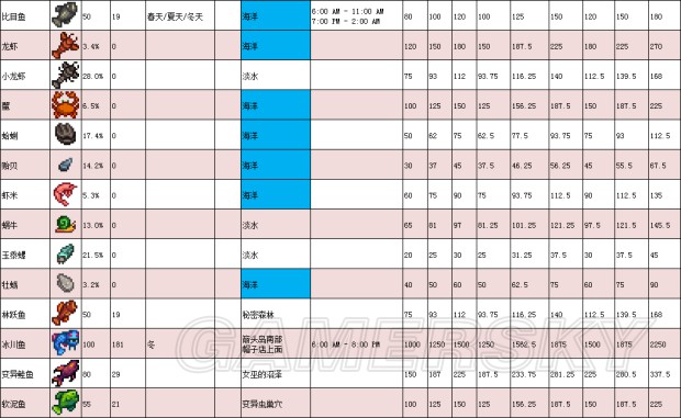 《星露谷物語》1.11版地圖、工具等資料百科