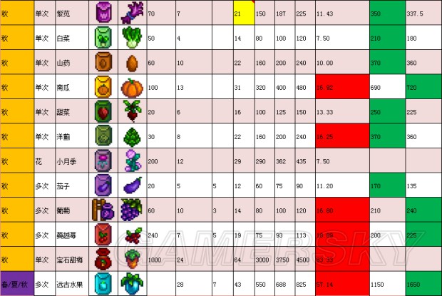 《星露谷物語》1.11版地圖、工具等資料百科