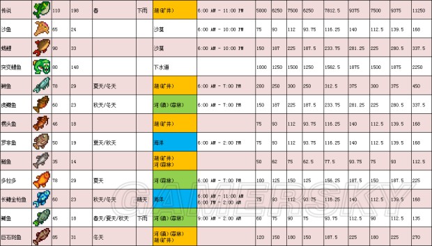 《星露谷物語》1.11版地圖、工具等資料百科