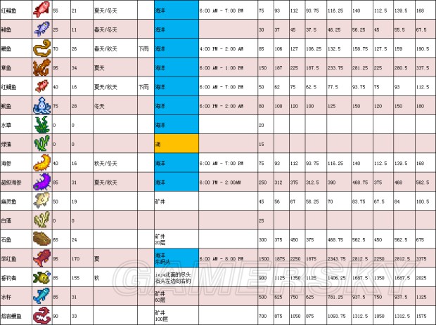 《星露谷物語》1.11版地圖、工具等資料百科