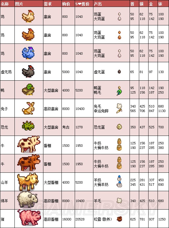 《星露谷物語》1.11版地圖、工具等資料百科