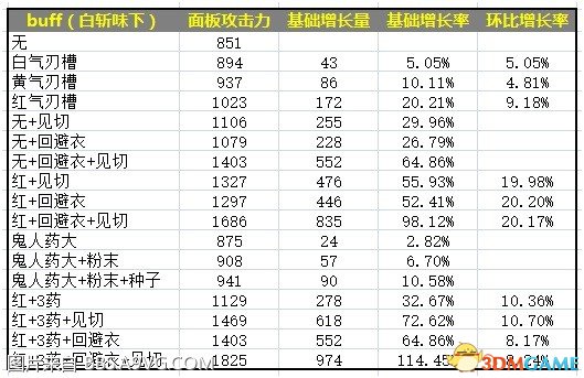 怪物獵人世界太刀全方位新手指南