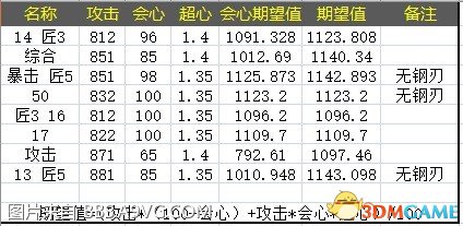 怪物獵人世界太刀全方位新手指南