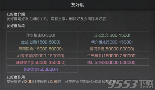 明日之后友好度怎么快速提升？明日之后友好度提升攻略