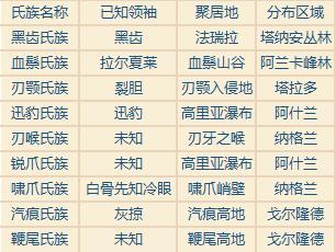 《魔獸世界》德拉諾之王，查漏補缺：魔獸世界的踏雪拾遺