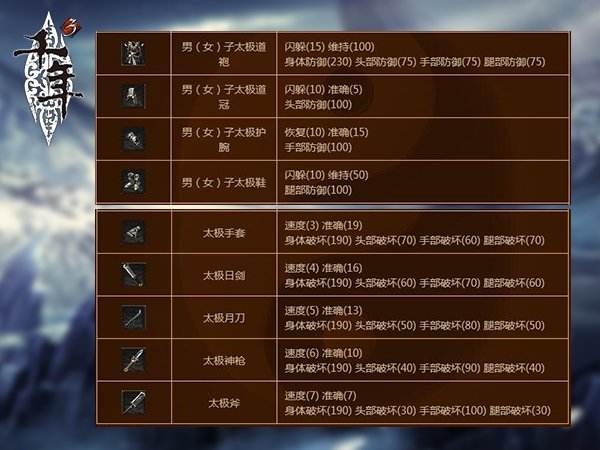全新重制《千年3》太極公子再現江湖