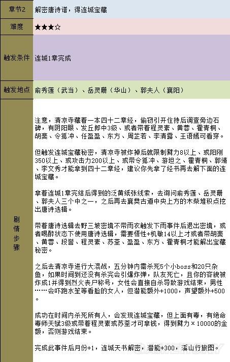 《金庸群俠傳5》主線攻略 全天書主線任務流程攻略