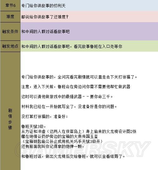 《金庸群俠傳5》主線攻略 全天書主線任務流程攻略