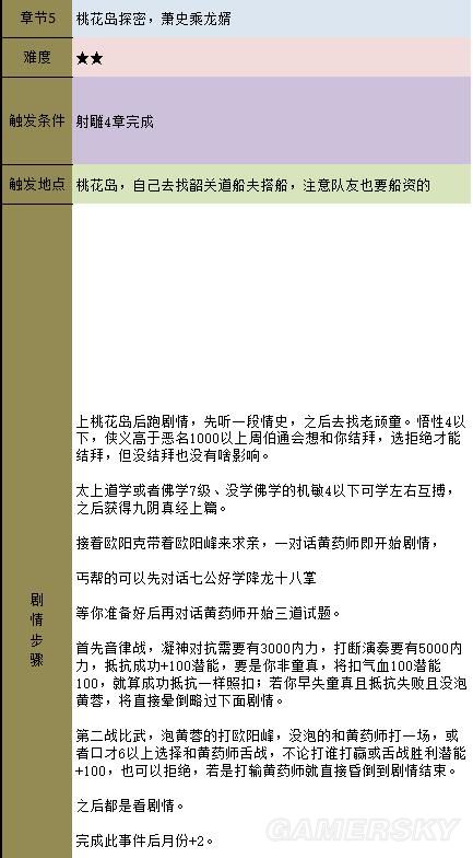 《金庸群俠傳5》主線攻略 全天書主線任務流程攻略