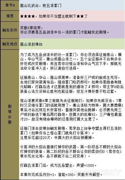 《金庸群俠傳5》主線攻略 全天書主線任務流程攻略