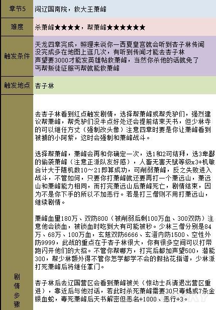 《金庸群俠傳5》主線攻略 全天書主線任務流程攻略