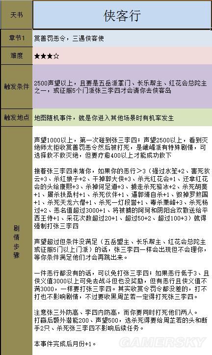《金庸群俠傳5》主線攻略 全天書主線任務流程攻略