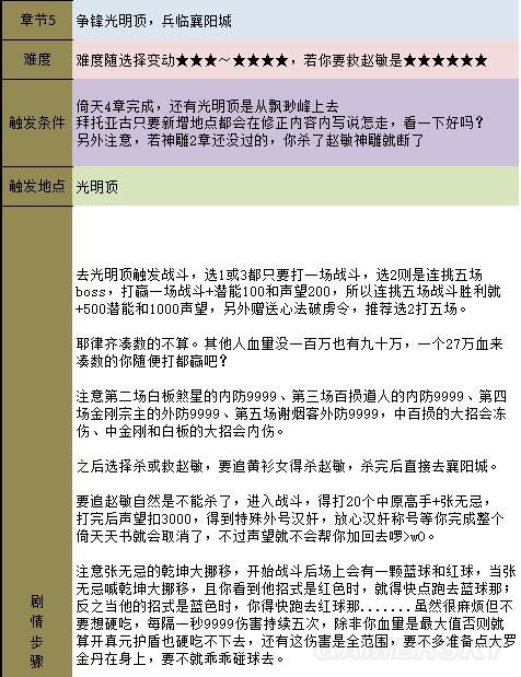 《金庸群俠傳5》主線攻略 全天書主線任務流程攻略