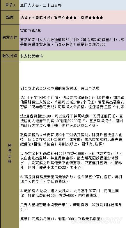 《金庸群俠傳5》主線攻略 全天書主線任務流程攻略