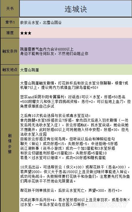 《金庸群俠傳5》主線攻略 全天書主線任務流程攻略