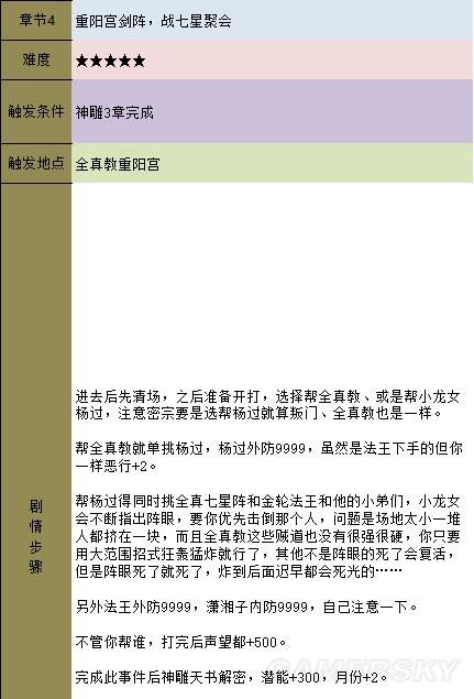 《金庸群俠傳5》主線攻略 全天書主線任務流程攻略