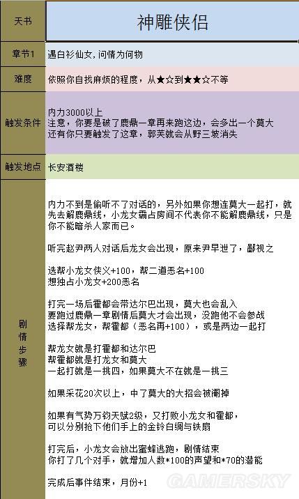 《金庸群俠傳5》主線攻略 全天書主線任務流程攻略