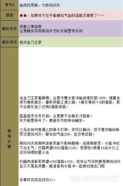 《金庸群俠傳5》主線攻略 全天書主線任務流程攻略