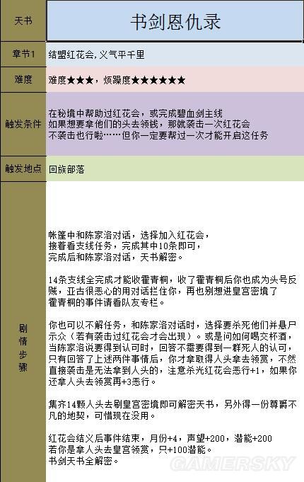 《金庸群俠傳5》主線攻略 全天書主線任務流程攻略