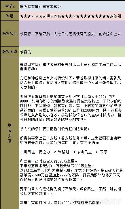 《金庸群俠傳5》主線攻略 全天書主線任務流程攻略