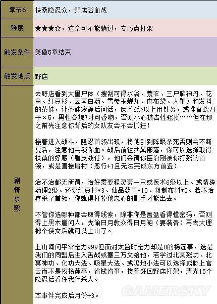 《金庸群俠傳5》主線攻略 全天書主線任務流程攻略