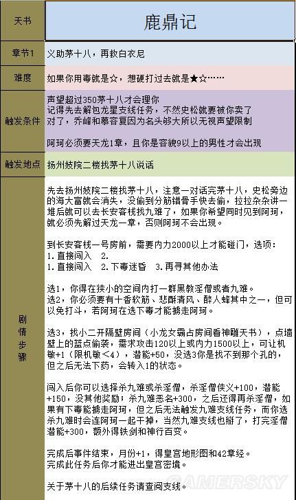 《金庸群俠傳5》主線攻略 全天書主線任務流程攻略