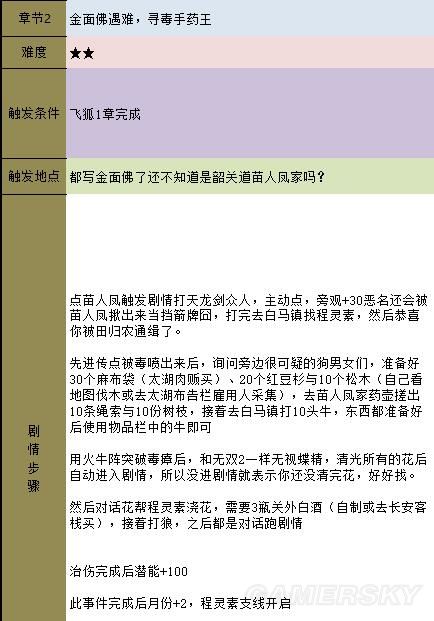 《金庸群俠傳5》主線攻略 全天書主線任務流程攻略