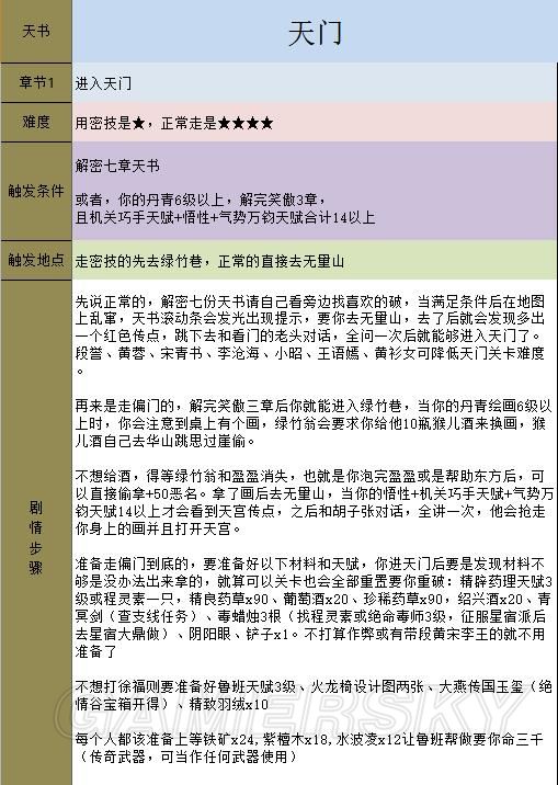 《金庸群俠傳5》主線攻略 全天書主線任務流程攻略